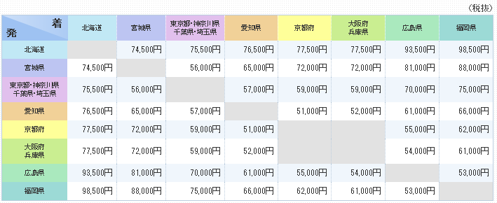 日通 単身パック の料金相場はいくら サイズ別に徹底検証 越単